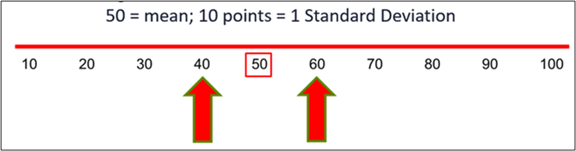Standard deviation example