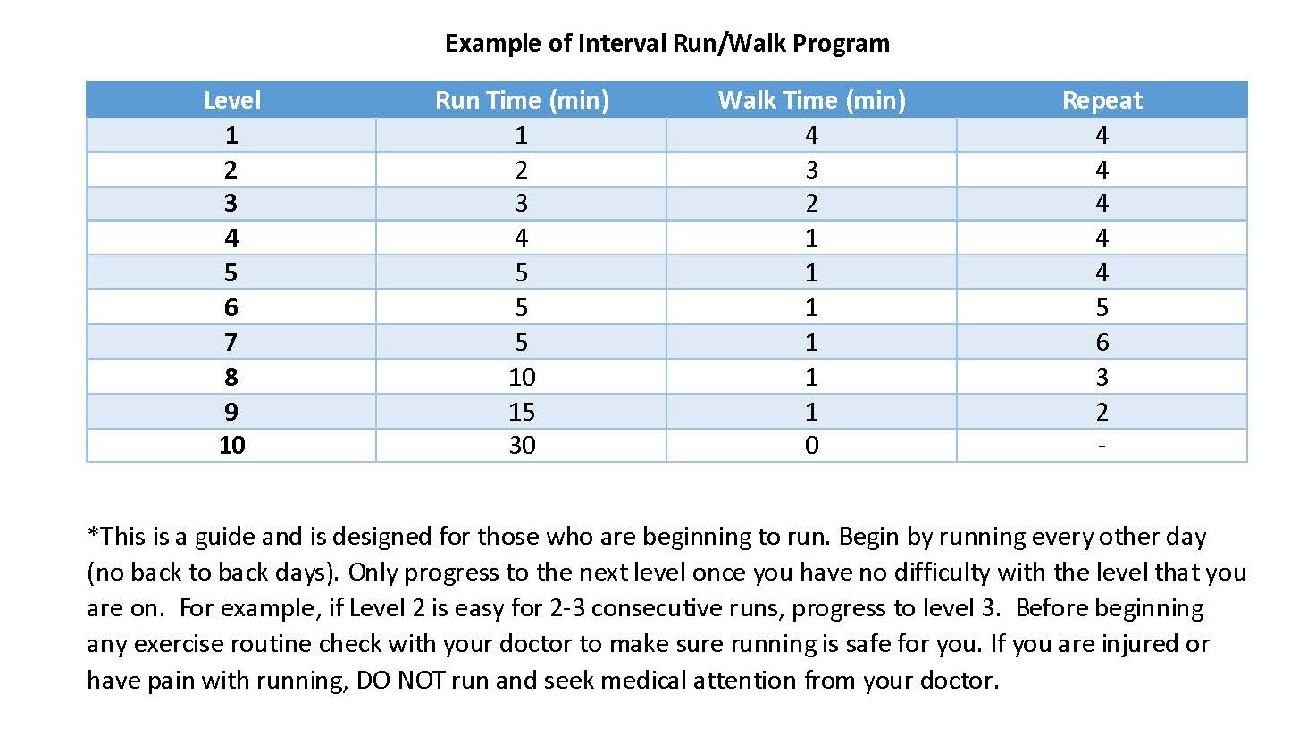 chart of running progression